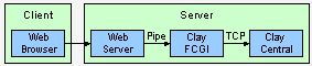 fcgi1.png