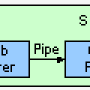 fcgi1.png
