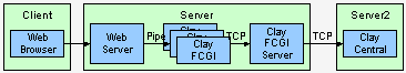 fcgi2.png