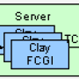 fcgi2.png