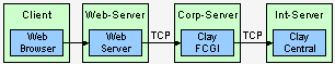 fcgi3.png